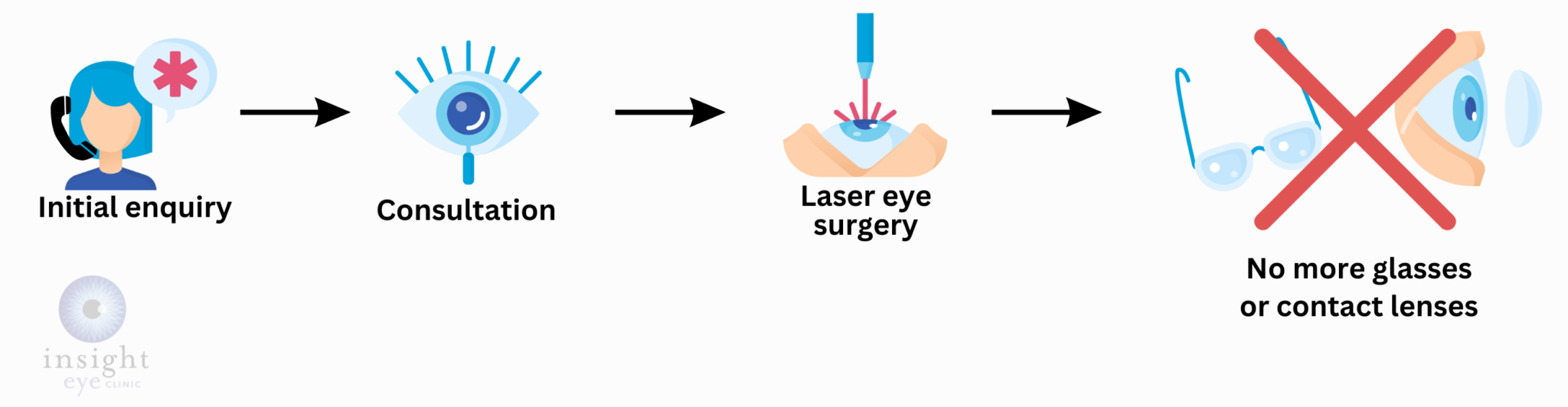 Lasik Laser Eye Surgery Perth What Is Lasik