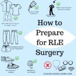 How to Prepare for RLE Surgery