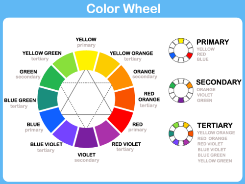 Colour wheel - colour blindness