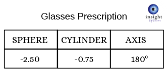Glasses prescription example